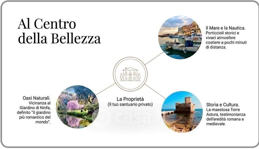 Villa in Via Luigi Boccherini 15 — foto 3 di 12