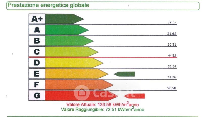 Trilocale in Corso Europa 31 — foto 15 di 30