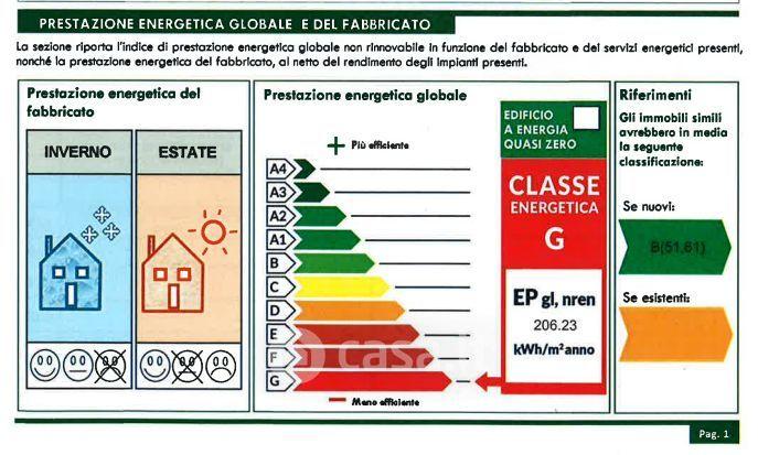 Villa in Via Alfredo Oriani — foto 3 di 31