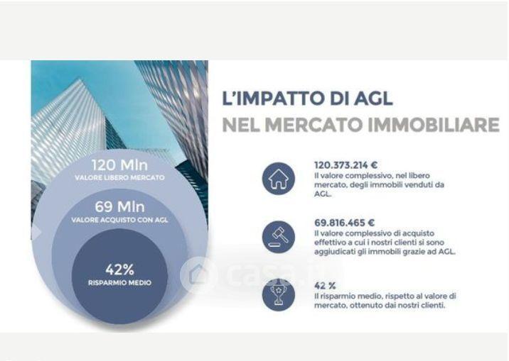 Appartamento in Via F. Galiani 29 — foto 4 di 31