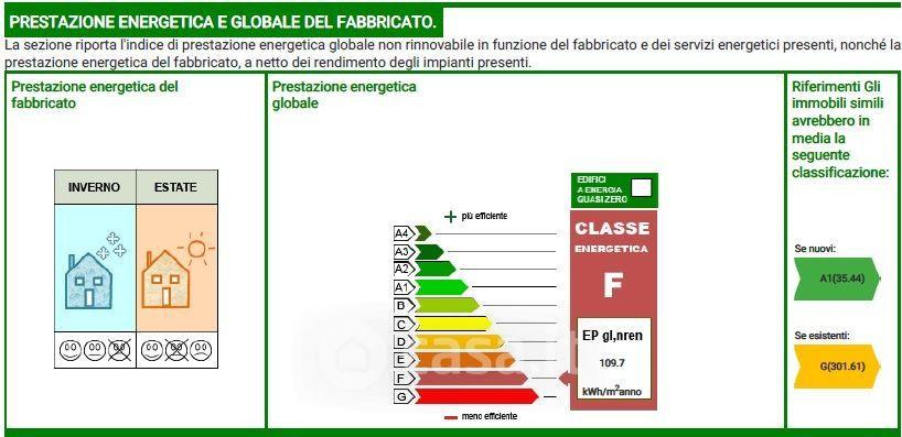 Quadrilocale in Via Castelfidardo 9 R — foto 15 di 25