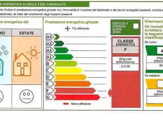 Quadrilocale via Marino , 1, Centro, Centallo — foto 13 di 17