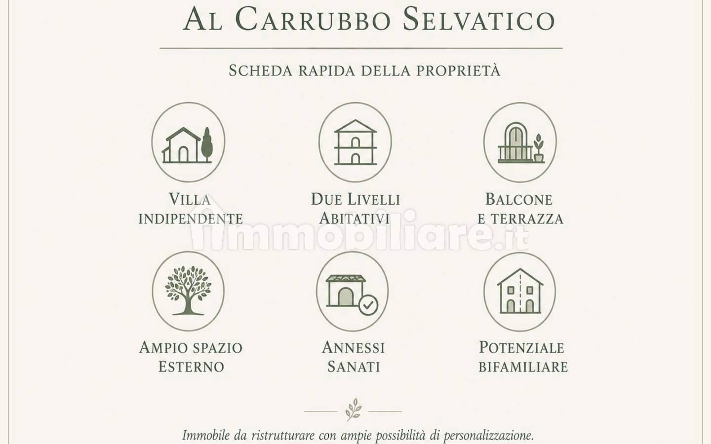 Villa unifamiliare via Gaspare Cusumano, Carini