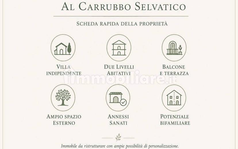 Villa unifamiliare via Gaspare Cusumano, Carini