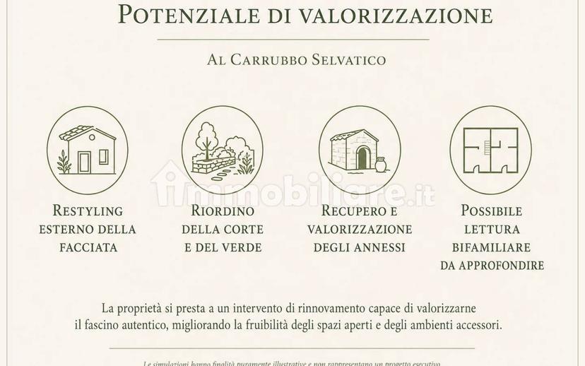 Villa unifamiliare via Gaspare Cusumano, Carini — foto 4 di 5