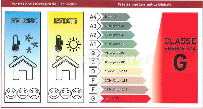 Bilocale buono stato, secondo piano, Centro Storico, Reggio Emilia — foto 12 di 20