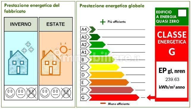 Villa bifamiliare via Verona 1A, Vallone, Pavia — foto 32 di 36