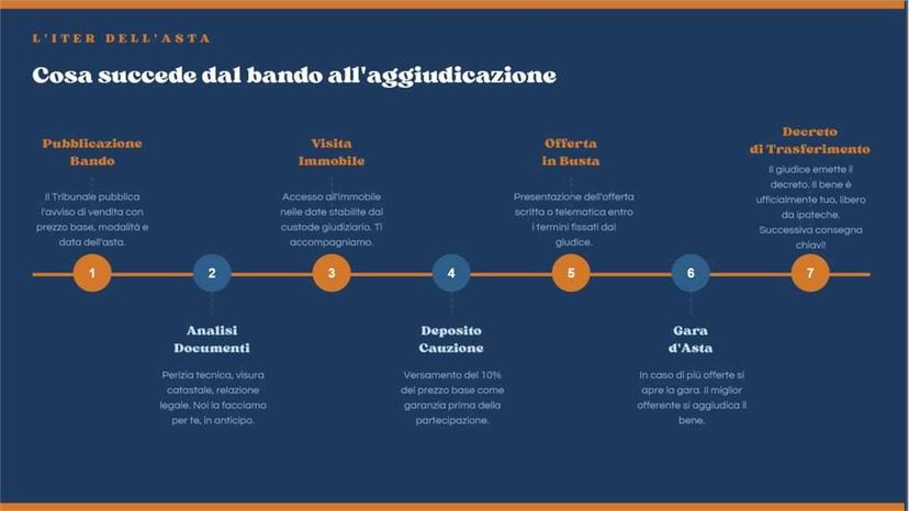 Appartamento via Santa Giustina , 15, Arcugnano — foto 18 di 32