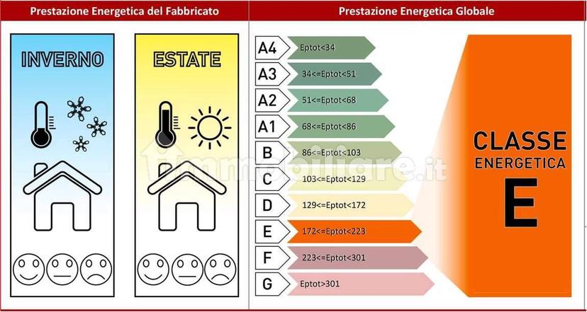 Bilocale ottimo stato, primo piano, Centro Storico, Reggio Emilia — foto 11 di 21