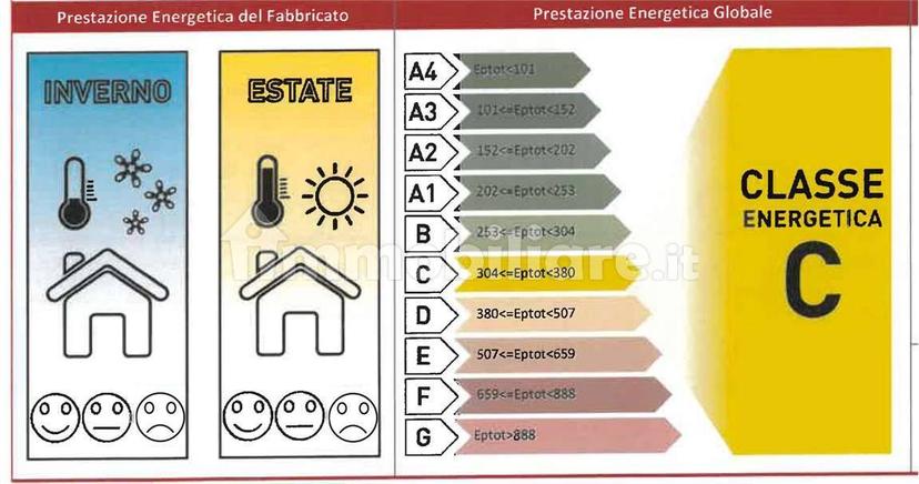 Appartamento viale Monte San Michele, 1, Centro Storico, Reggio Emilia — foto 30 di 32