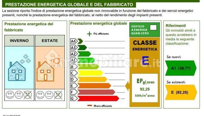 Appartamento via granezza , 24, Centro, Breganze — foto 9 di 28